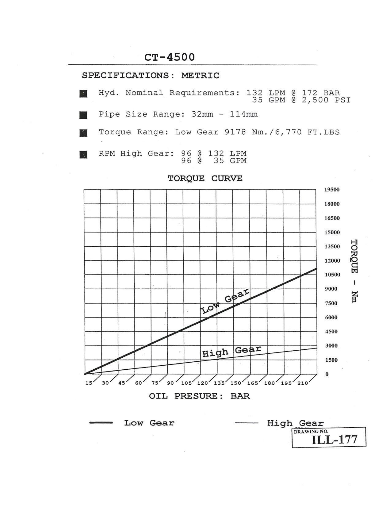 Foster Tongs Torque Chart