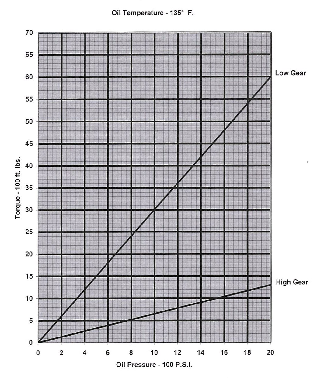 Nm To Foot Pounds Chart