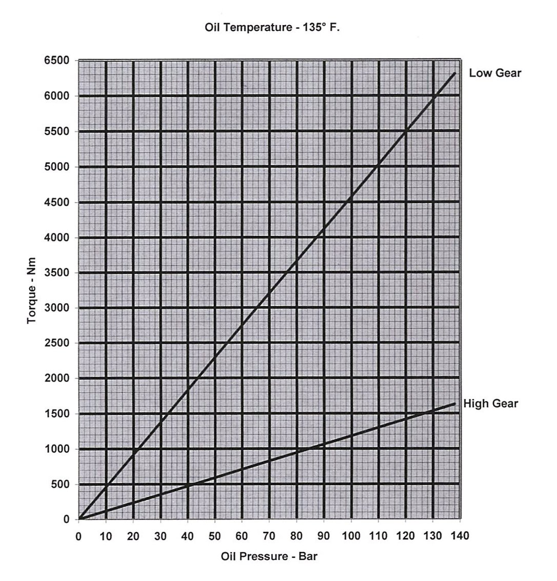 Nm To Foot Pounds Conversion Chart